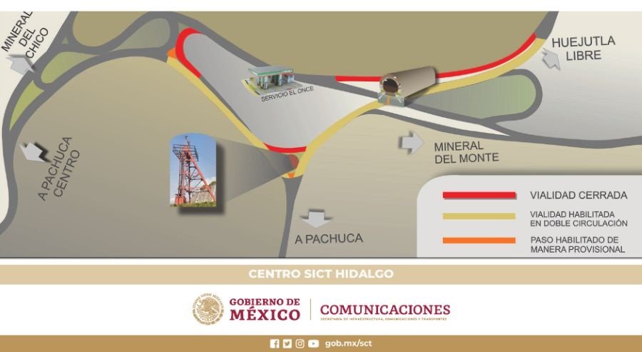 Cierres de Circulación Temporales por de 6 meses Construirán Entronque Real del Monte en Carretera Pachuca-Huejutla