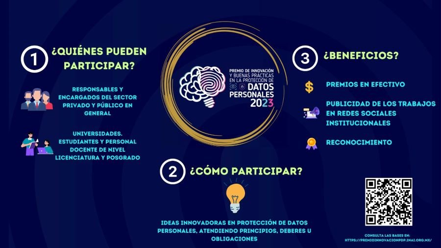 Los Sectores Privado, Educativo y Público Están Invitados a Participar en el Premio de Innovación y Buenas Prácticas en La Protección de Datos Personales 2023