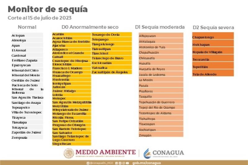 Temporada de Estiaje en Hidalgo