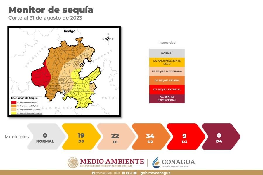 Canagua 9 municipios reportan sequía extrema (D3), 34 severa (D2), 22 moderada (D1) y 19 anormalmente secas