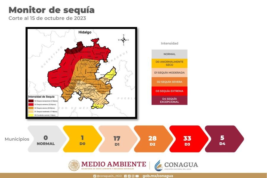 Reporte Quincenal de la Temporada de Estiaje en Hidalgo