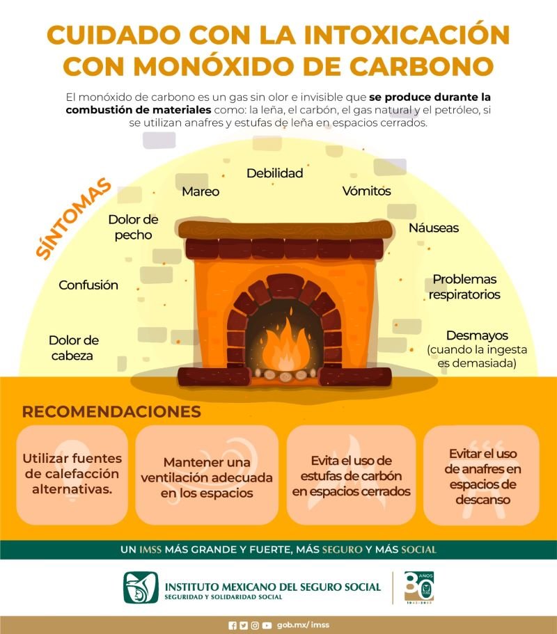 Previene IMSS Hidalgo por Intoxicación Con Monóxido de Carbono Por Uso de Anafres o Estufas de Leña