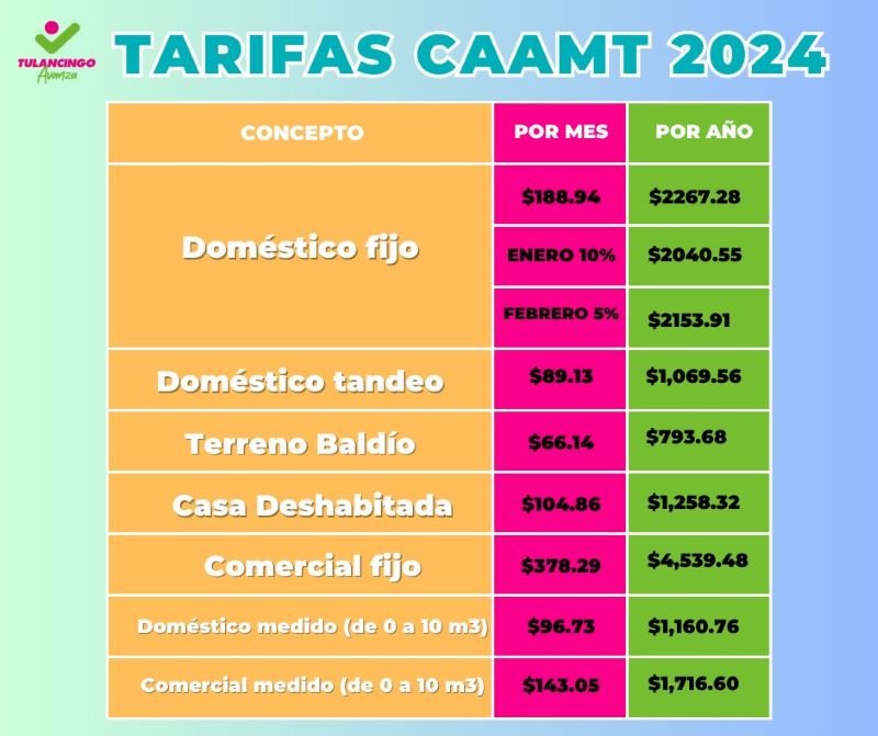 Cuotas y Tarifas 2024 No Tendrán Incremento: Caamt