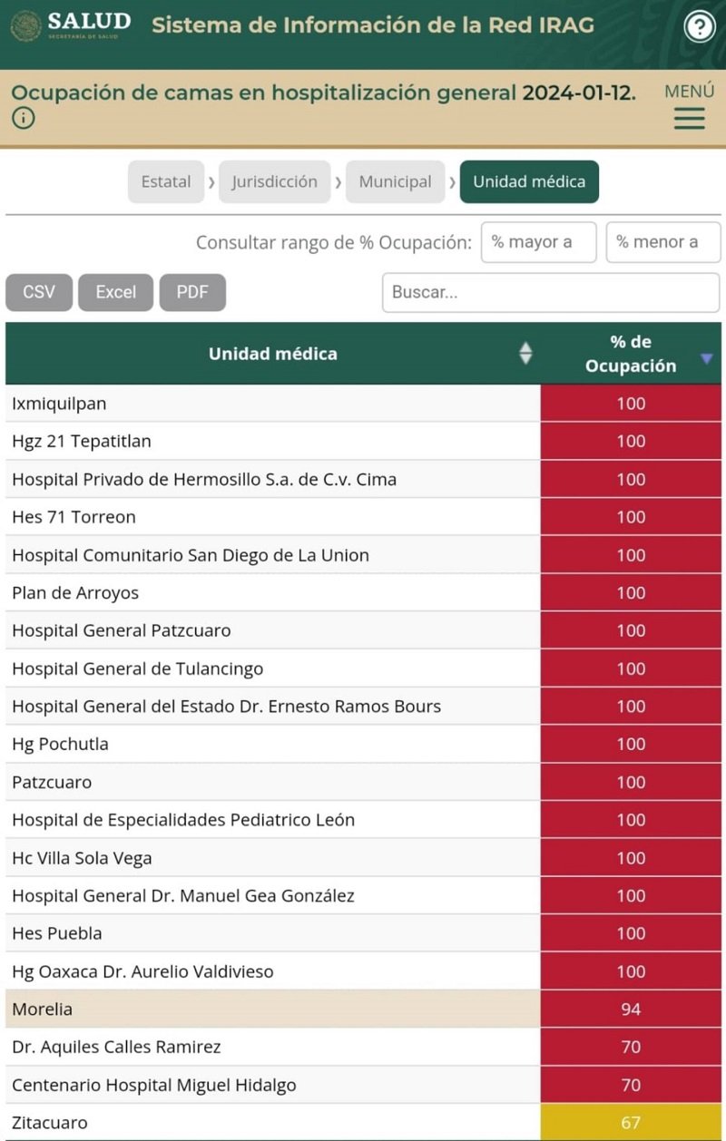 COVID-19 amenaza otra vez a México: 16 hospitales al 100% de ocupación