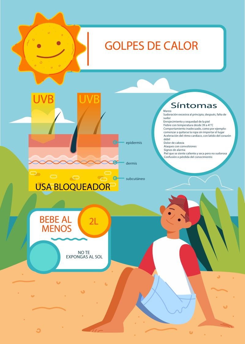 Recomendaciones de Sanidad Municipal Para Evitar “Golpe de Calor”