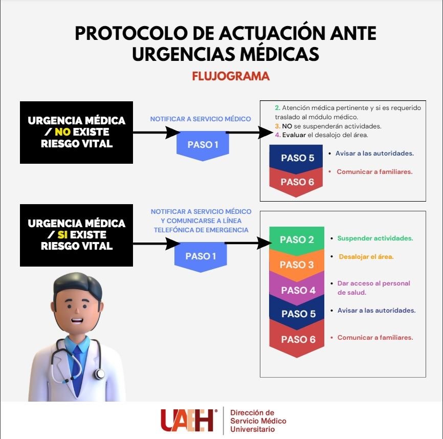 Salvaguarda UAEH a Su Comunidad Con Protocolo de Actuación Ante Urgencias Médicas