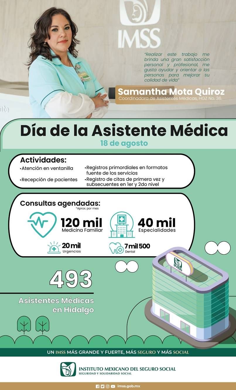 Destaca IMSS Hidalgo Dedicación de Asistentes Médicas en su Día