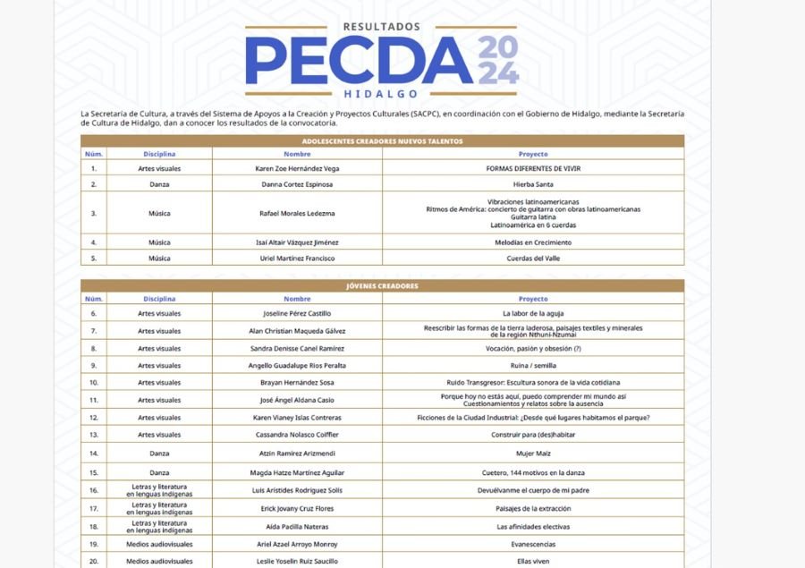 45 Artistas Hidalguenses Transforman su Creatividad Gracias a los Apoyos Culturales