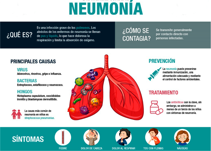 Repuntan en Hidalgo Casos De Neumonía y Bronconeumonía y Acumuló 109 Casos Positivos de Covid-19 y Dos Defunciones
