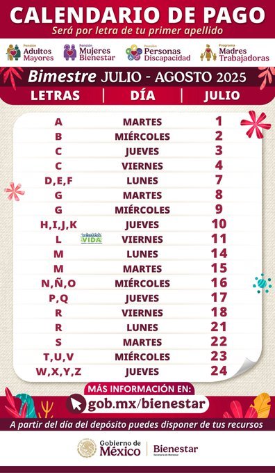 Pago de la Pensión Bienestar Para Adultos Mayores del 1 al 24 de Julio del 2025 por Apellido