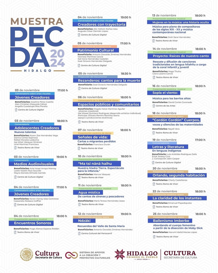 Muestra PECDA Hidalgo 2024: Ocho Meses de Creación Artística se Comparten Con el Público