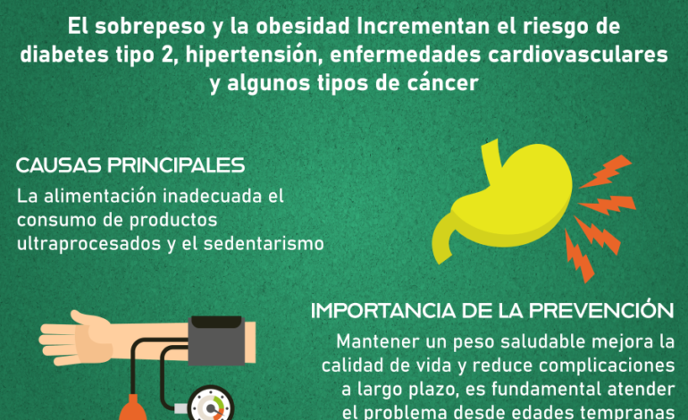Advierte IMSS Hidalgo Riesgos de Sobrepeso y Obesidad, y Refuerza Acciones Preventivas