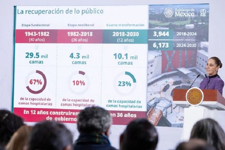 Del 2 de Marzo al 31 de Diciembre Se Realizará Credencialización del Servicio Universal de Salud: Presidenta Claudia Sheinbaum