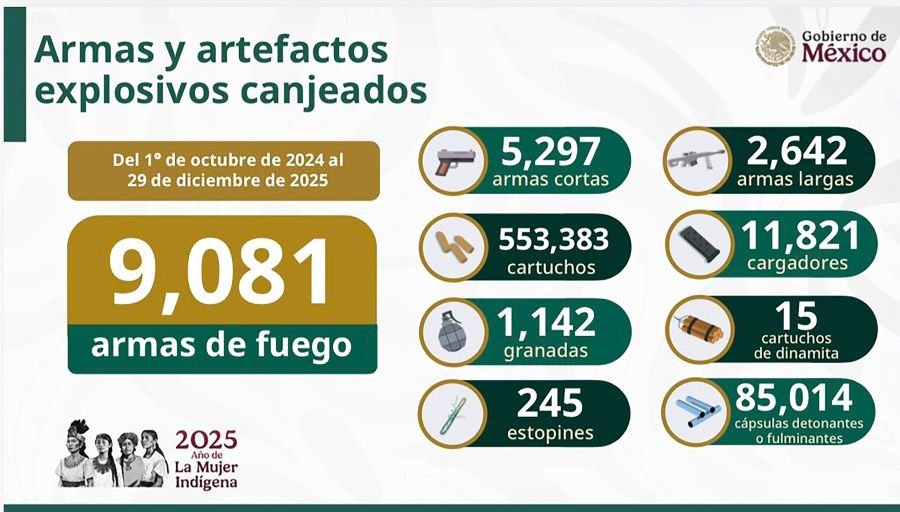 Más de 3 Millones de Personas Beneficiadas Con La Estrategia de Atención a Las Causas