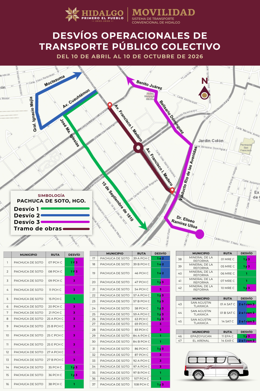 Por obras de rehabilitación en Av. Madero, Semot informa sobre de desvíos temporales en el transporte público