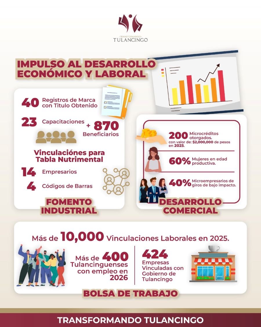 Tulancingo impulsa a emprendedores: 40 negocios consolidan su marca con respaldo institucional