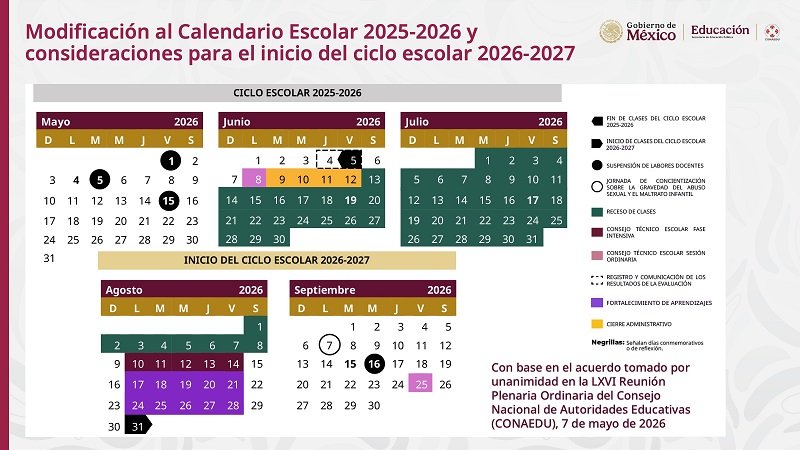 La Secretaría de Educación Pública (SEP) anunció una modificación al Calendario Escolar vigente, acordando el cierre de clases para el próximo 5 de junio.