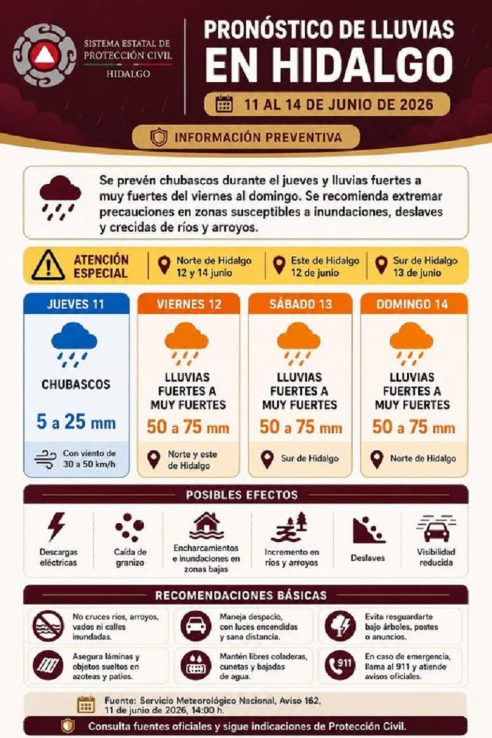 Pronóstico de lluvias del 11 al 14  de junio de 2026