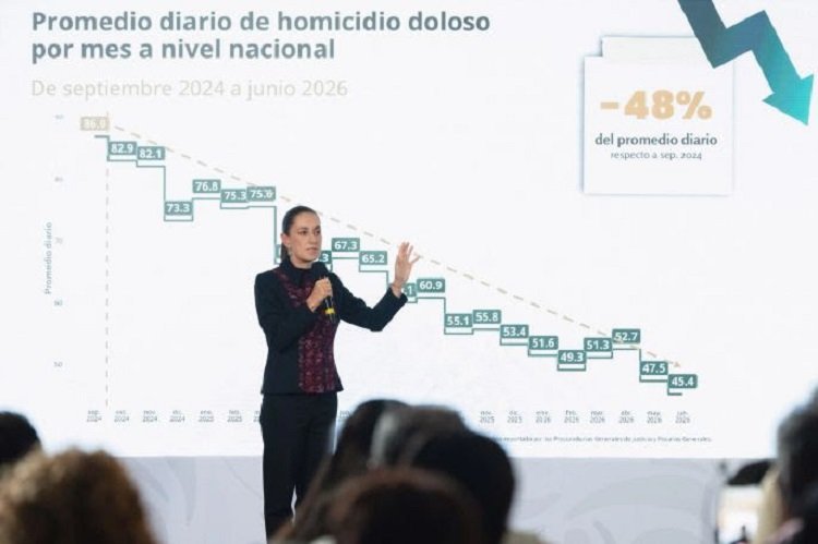 A Un Año y Nueve Meses del Inicio de Nuestro Gobierno, Los Homicidios Dolosos Disminuyeron 48%