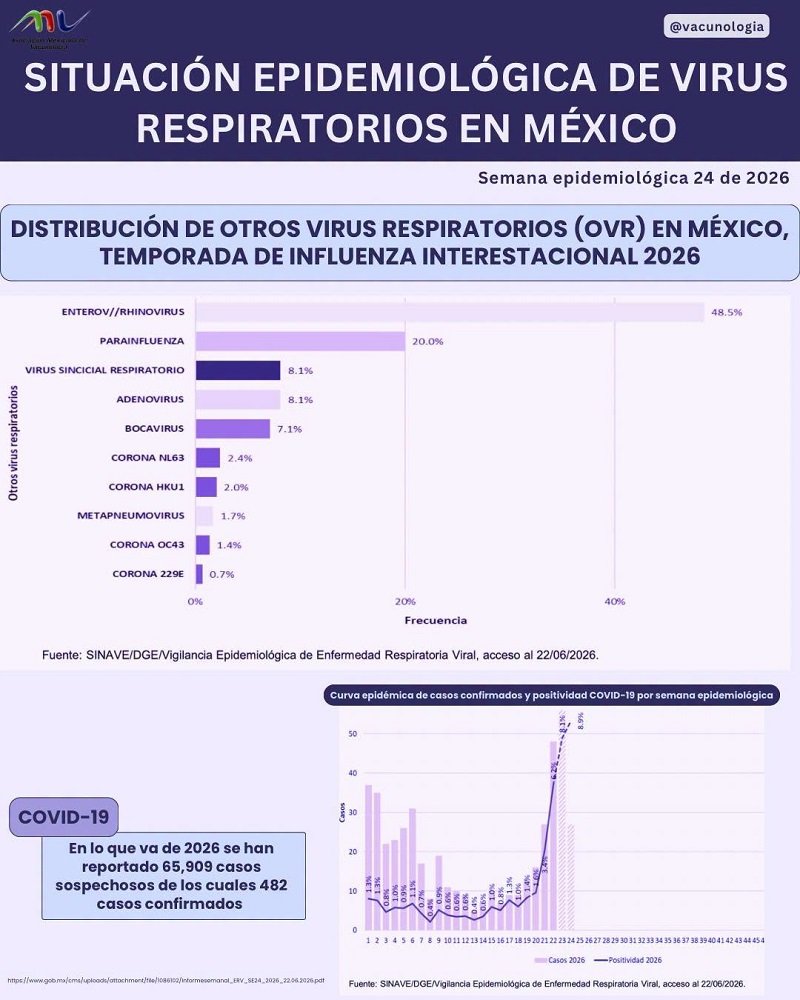 Aumentan Contagios y Decesos Por Covid-19 en Hidalgo