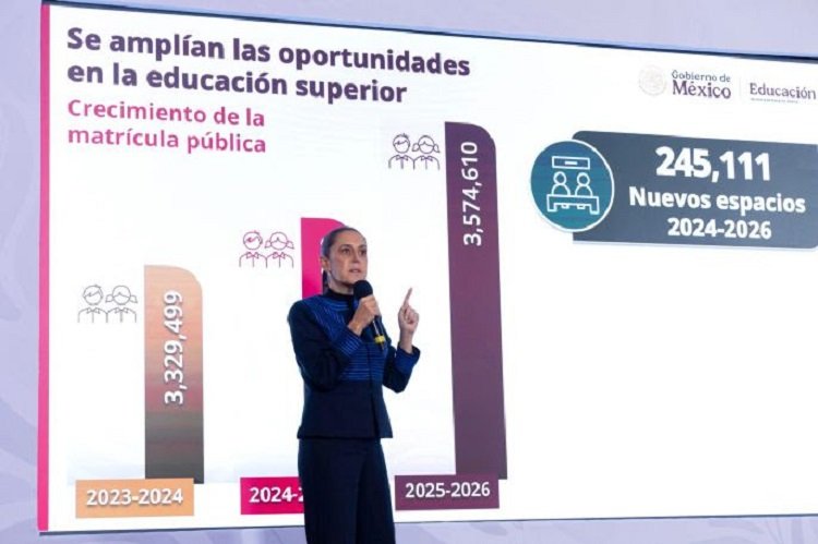 Garantizamos a Las y Los Jóvenes El Acceso a La Educación Pública.
